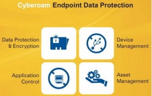 Cyberoam Giới Thiệu Sản Phẩm EndPoint Data Protection