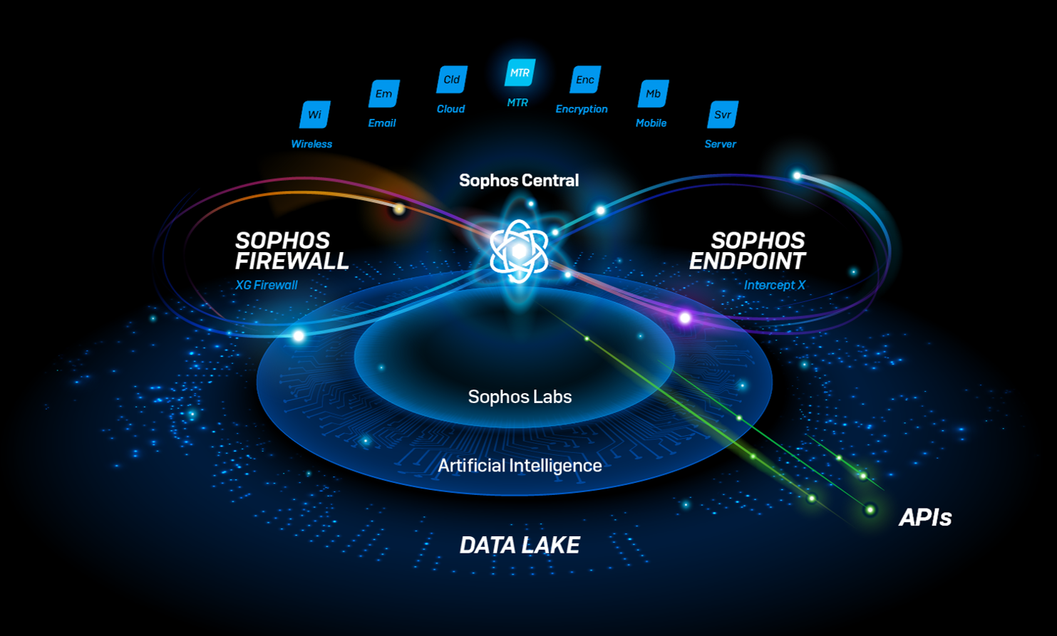 Illustration of network security